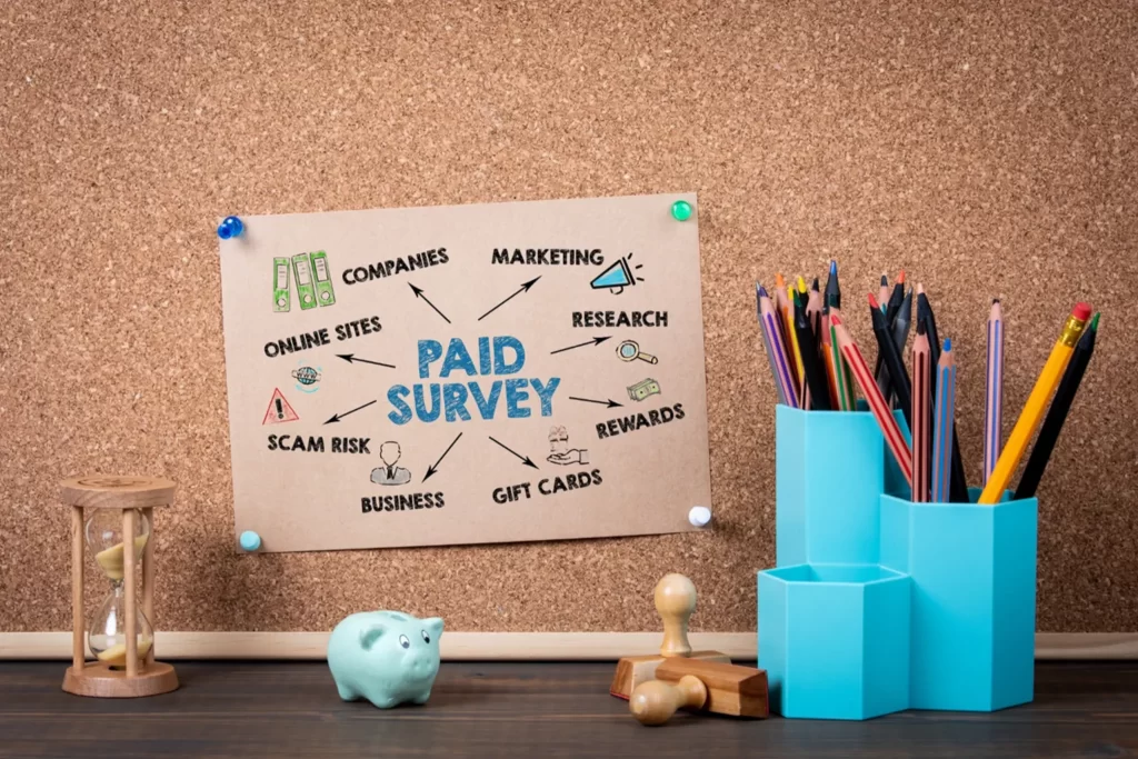 Bulletin board with a note labeled “Paid Survey” surrounded by icons for companies, research, scam risk, rewards, and online sites, next to pencils and a piggy bank.