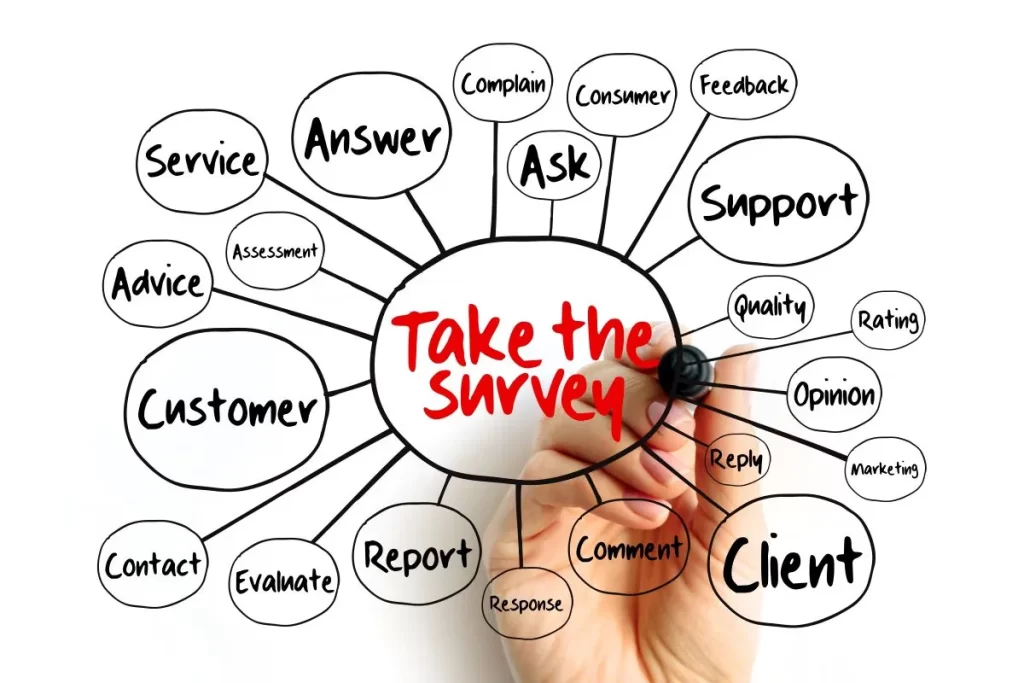 Hand drawing a mind map with the phrase “Take the survey” in the center, surrounded by terms like customer, feedback, support, answer, report, and quality.