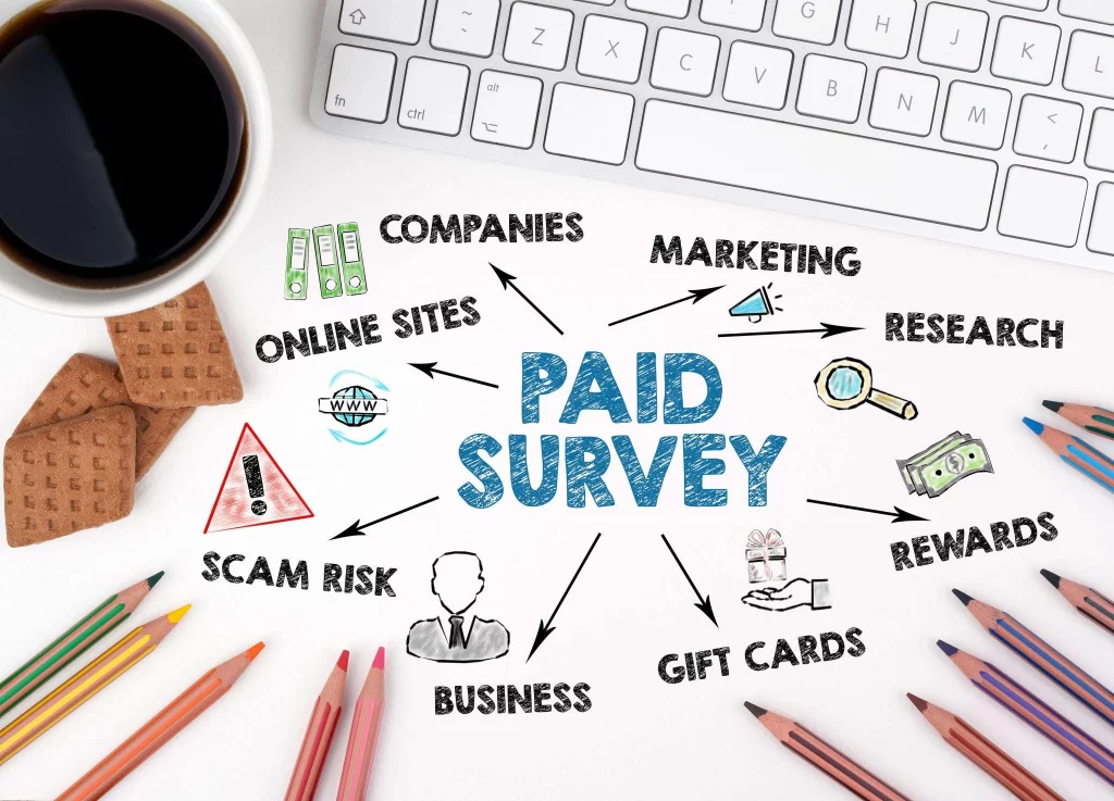 Paid survey concept image showing scam risk, rewards, and how online survey sites work